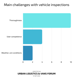 main challenges with vehicle inspections-guided image capture in fleet inspections